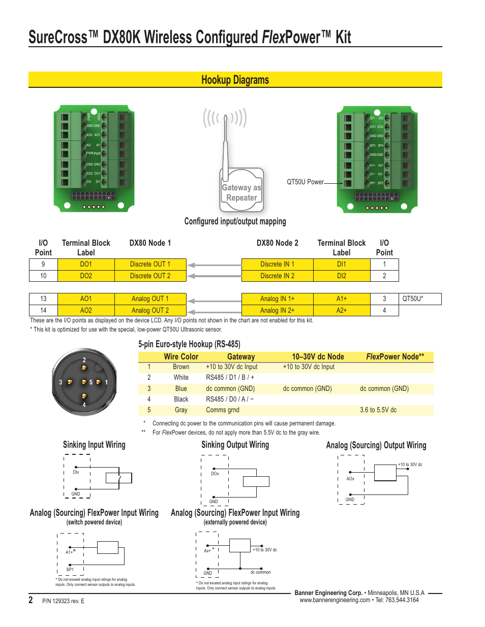 Hookup diagrams, Configured input/output mapping, Sinking input wiring sinking output wiring | Analog (sourcing) flexpower input wiring, Pin euro-style hookup (rs-485), Gateway as repeater | Banner SureCross DX80 Wireless Networks User Manual | Page 2 / 8