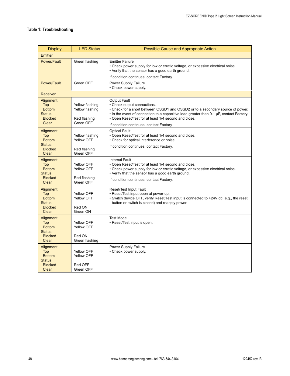 Banner EZ-SCREEN­ Safety Light Curtain Systems User Manual | Page 48 / 71