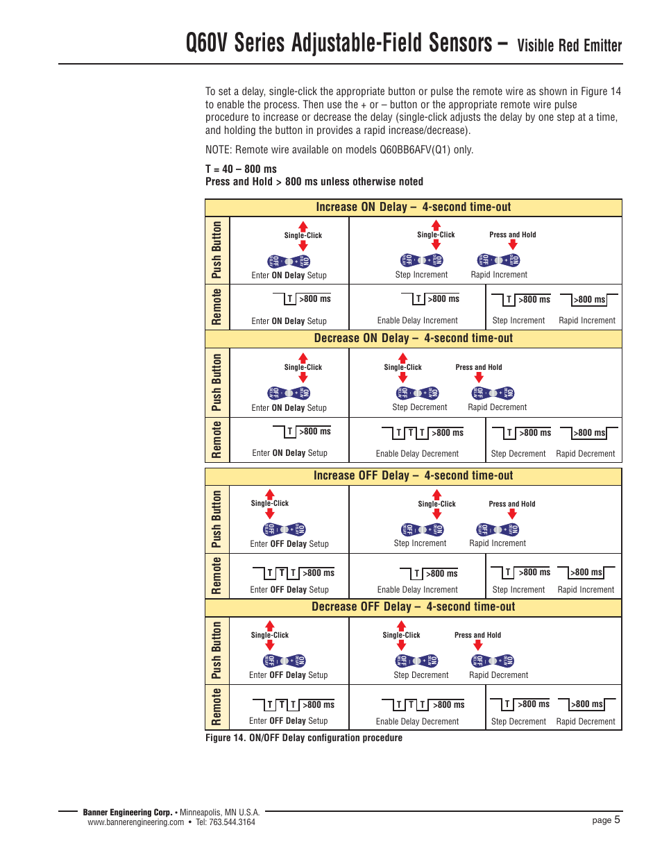 Q60v series adjustable-field sensors, Visible red emitter, Remote | Push button, Figure 14. on/off delay configuration procedure | Banner Q60 Background Suppression Series User Manual | Page 5 / 8