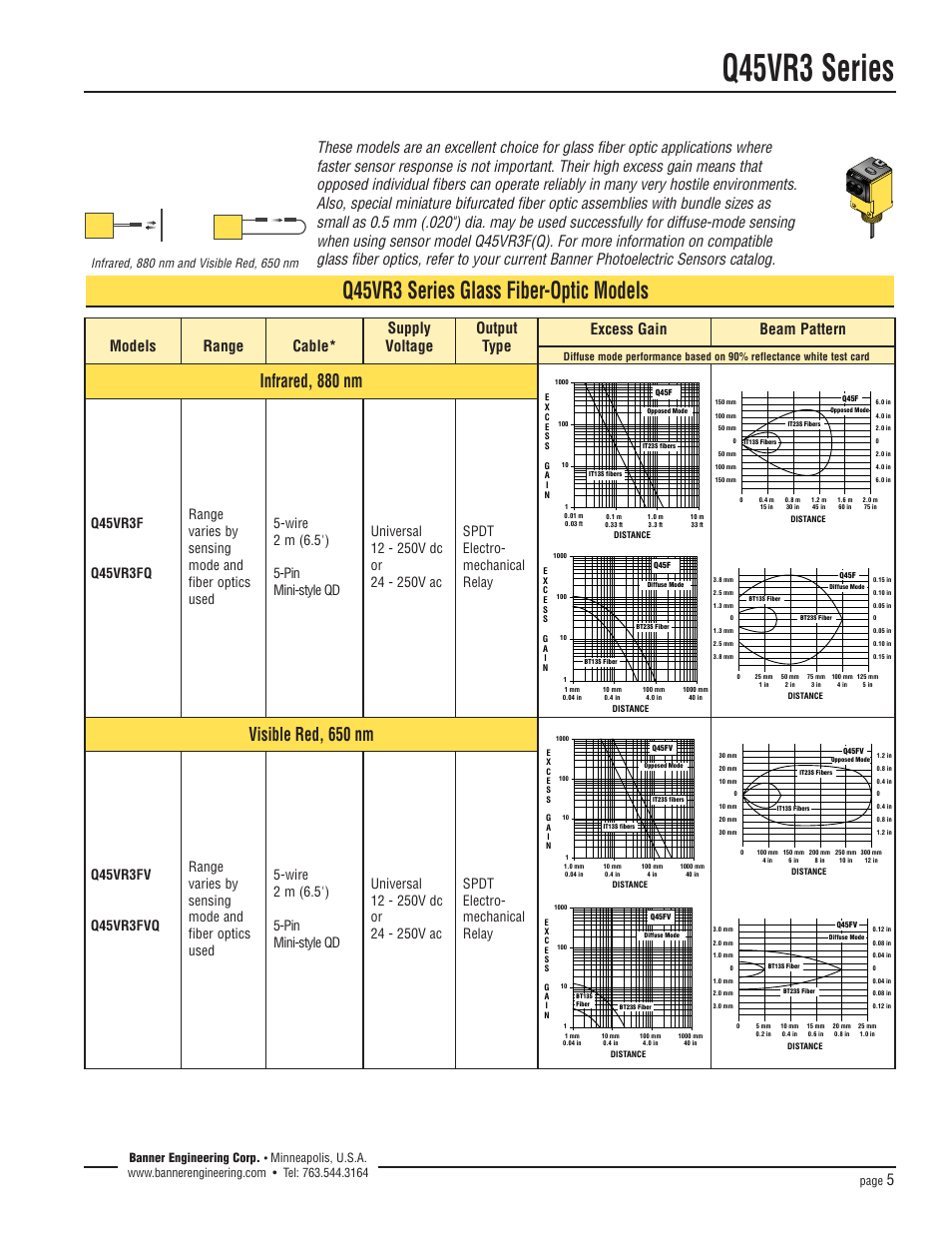 Q45vr3 series, Q45vr3 series glass fiber-optic models, Infrared, 880 nm | Visible red, 650 nm, Page, Banner engineering corp | Banner Q45 Series User Manual | Page 5 / 12