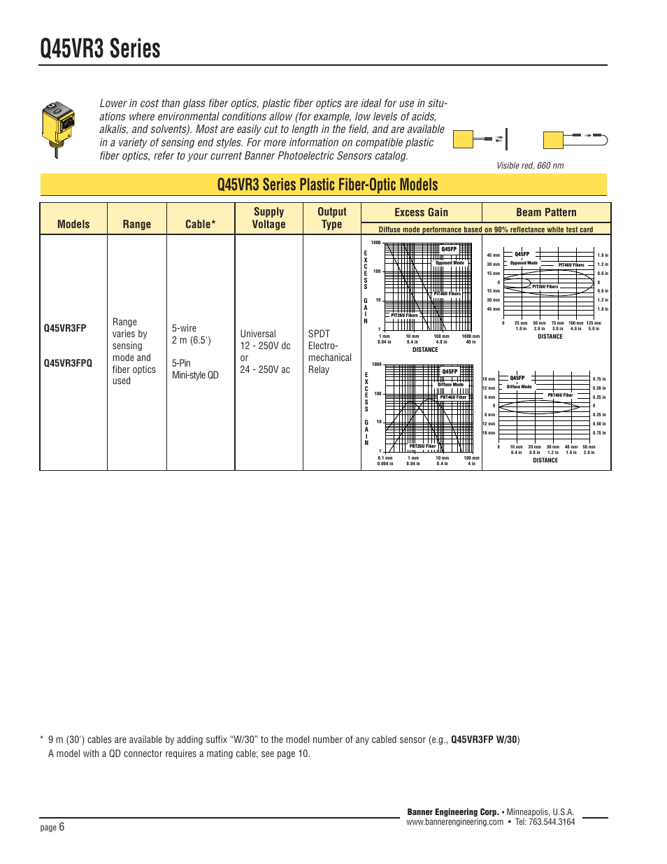 Q45vr3 series, Q45vr3 series plastic fiber-optic models, Page | Banner engineering corp, Visible red, 660 nm | Banner Q45 Series User Manual | Page 6 / 12