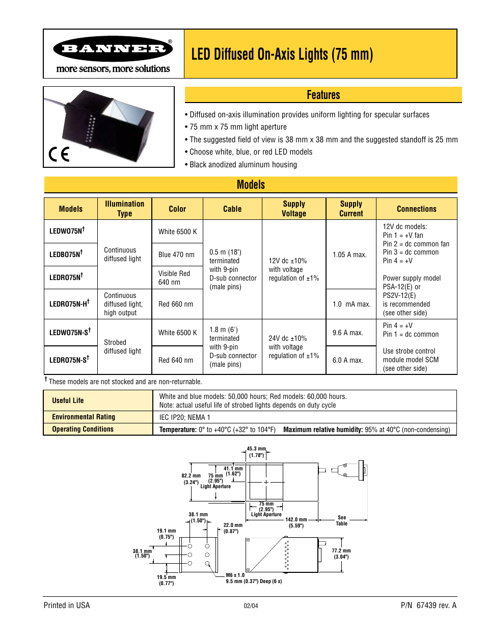 Banner PresencePLUS Lighting User Manual | 2 pages