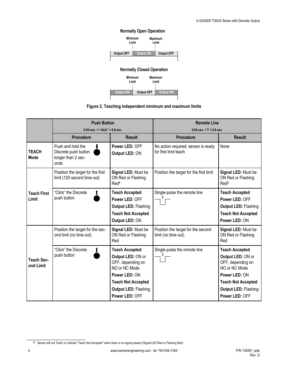 Banner U-GAGE T30UX Ultrasonic Sensors User Manual | Page 4 / 12