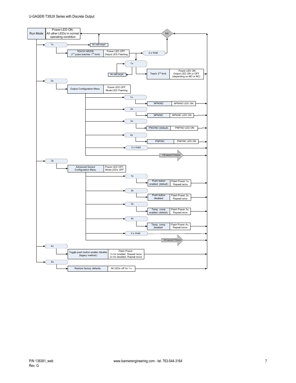 Banner U-GAGE T30UX Ultrasonic Sensors User Manual | Page 7 / 12