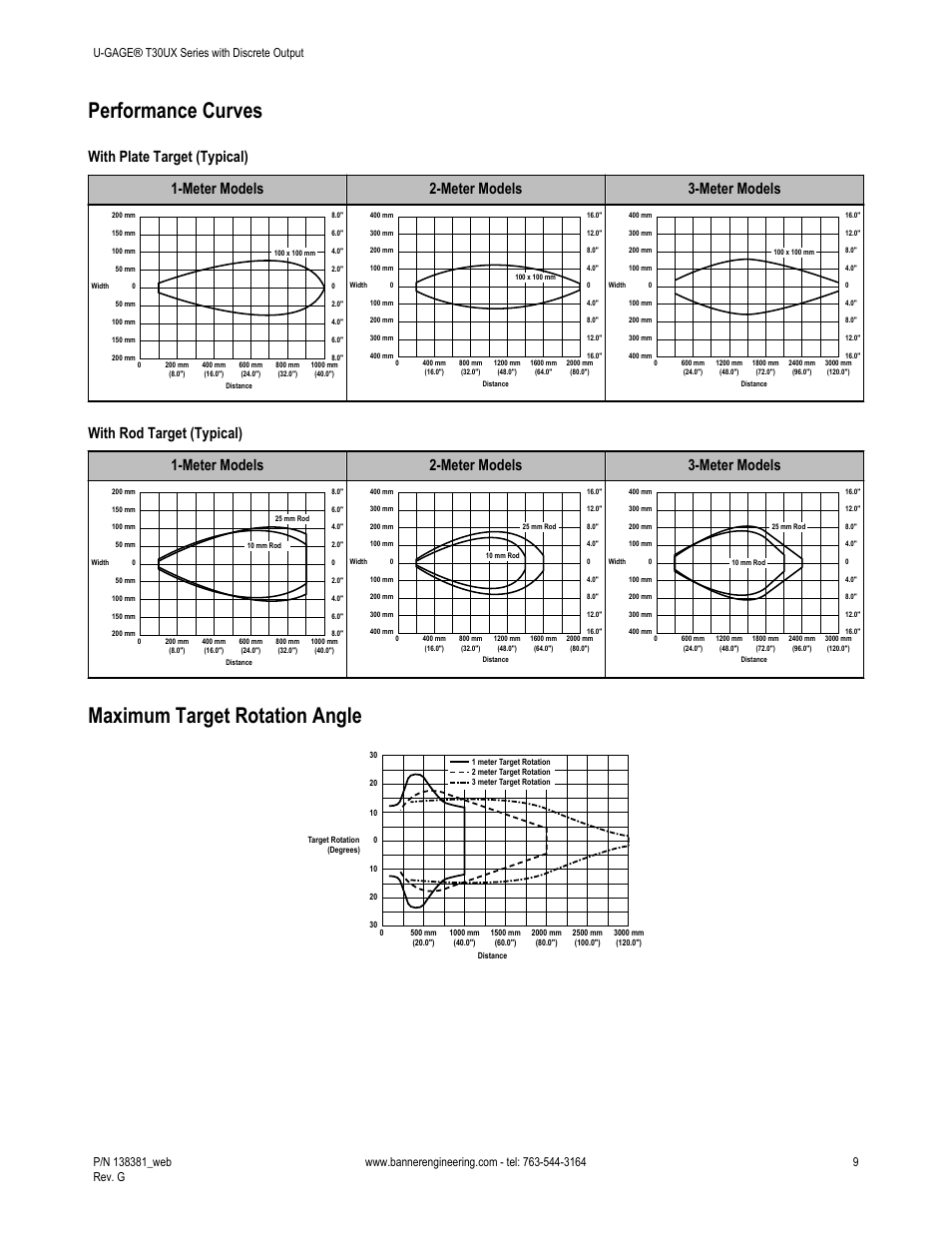 Performance curves, Maximum target rotation angle | Banner U-GAGE T30UX Ultrasonic Sensors User Manual | Page 9 / 12