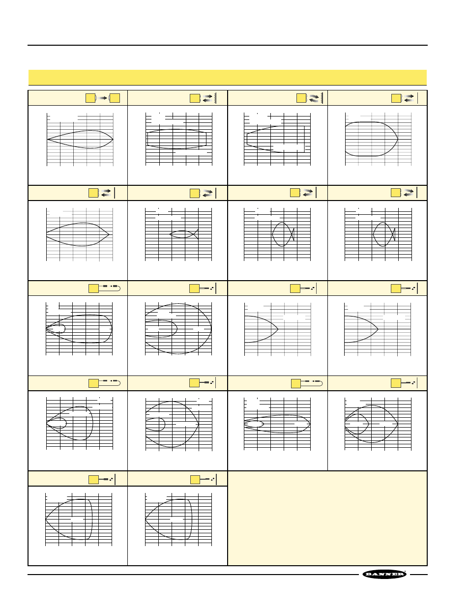 Omni-beam sensor heads, Beam patterns, Osbe & osbr | Osblv, Osblvag, Osbd, Osbdx, Osbcv, Osbcvg, Osbcvb | Banner OMNI-BEAM Series User Manual | Page 10 / 12