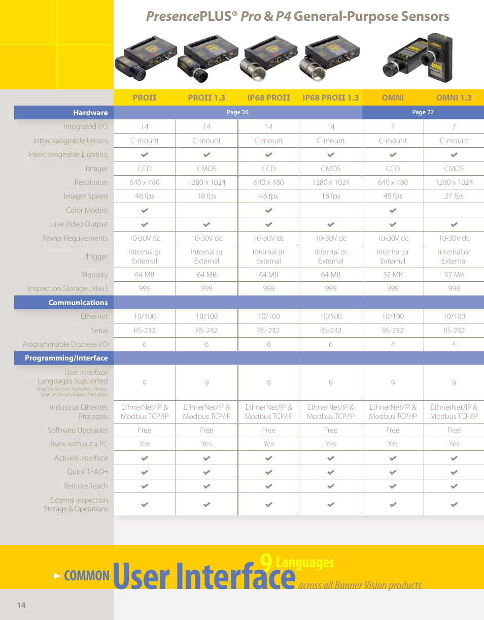 Presenceplus features comparison, Presense plus features comparision, User interface | Languages, Common, Ac ross all banner vision products | Banner PresencePLUS PPM8 LCD Color Monitor User Manual | Page 14 / 48