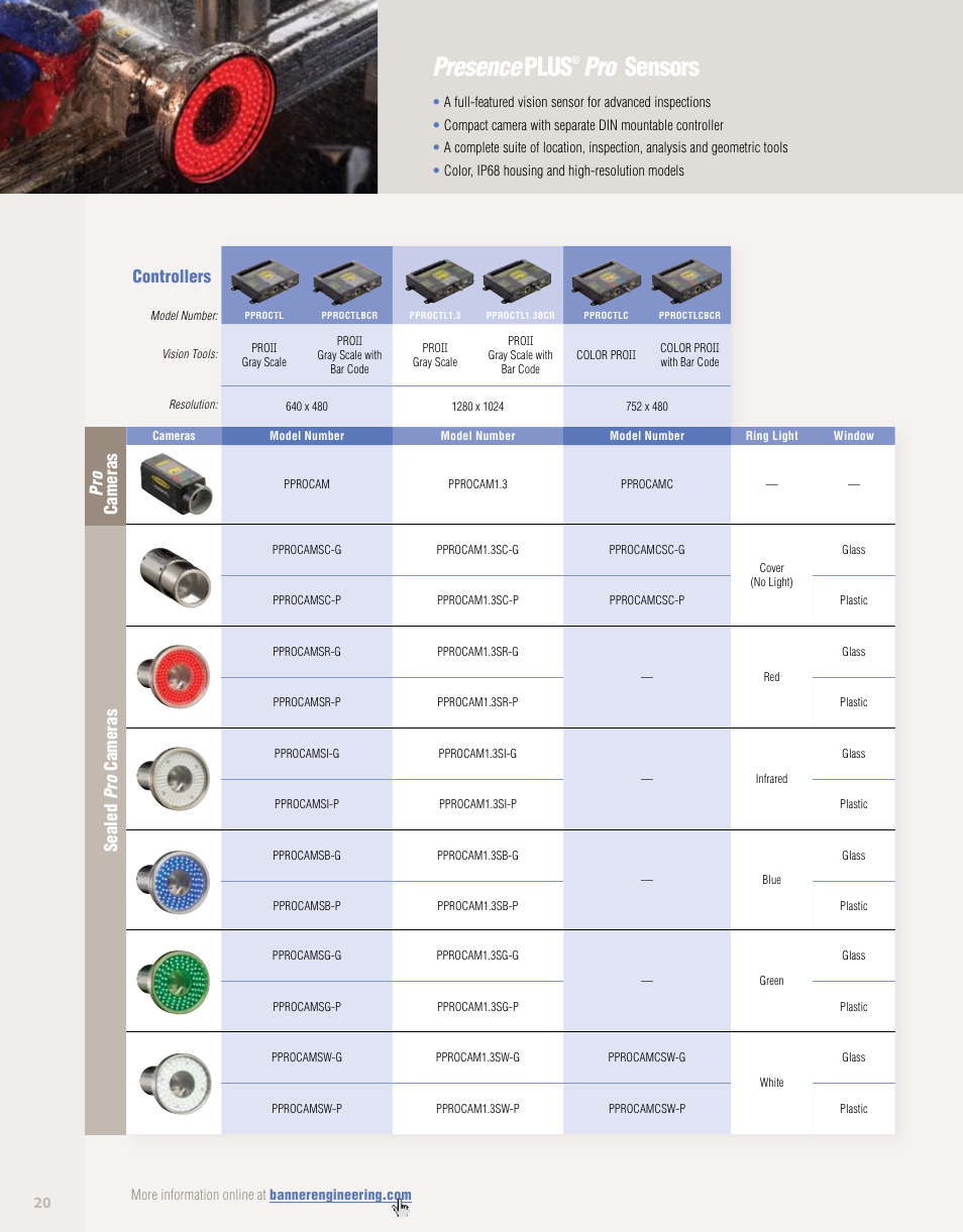 Pro sensors and kits, Pro sensors & kits, Presence plus | Pro sensors, Controllers, Pr o se al ed p ro c am er as ca m er as | Banner PresencePLUS PPM8 LCD Color Monitor User Manual | Page 20 / 48