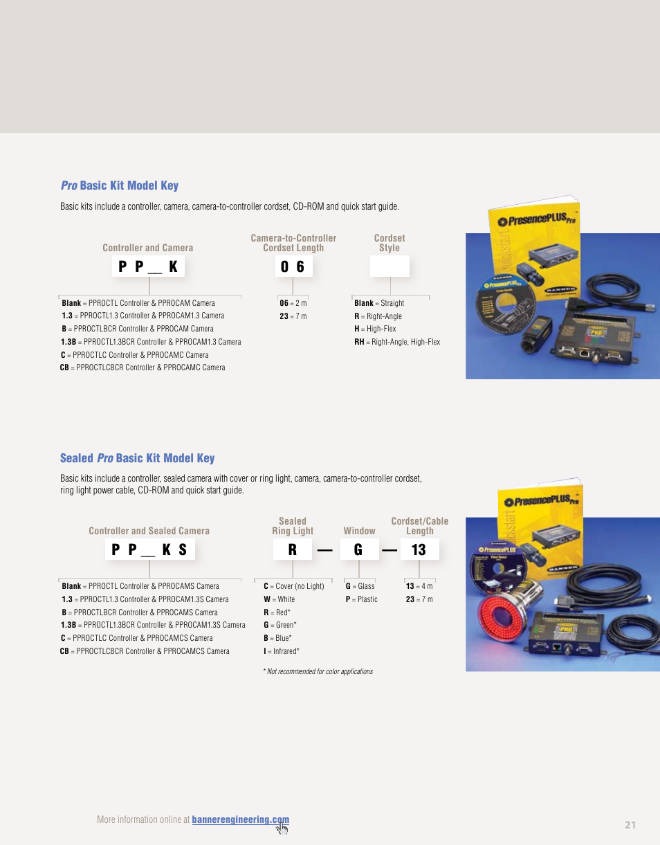 P p __ k 0 6, P p __ k s r, G — 13 | Banner PresencePLUS PPM8 LCD Color Monitor User Manual | Page 21 / 48