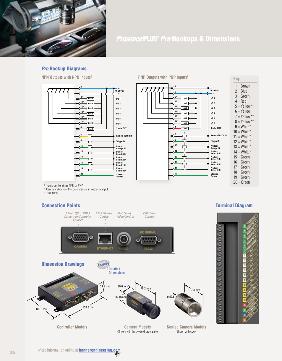 Hookups and dimensions, Hookups & dimensions, Presence plus | Pro hookups & dimensions, Npn outputs with npn inputs, Pnp outputs with pnp inputs, Controller models camera models, Sealed camera models | Banner PresencePLUS PPM8 LCD Color Monitor User Manual | Page 26 / 48