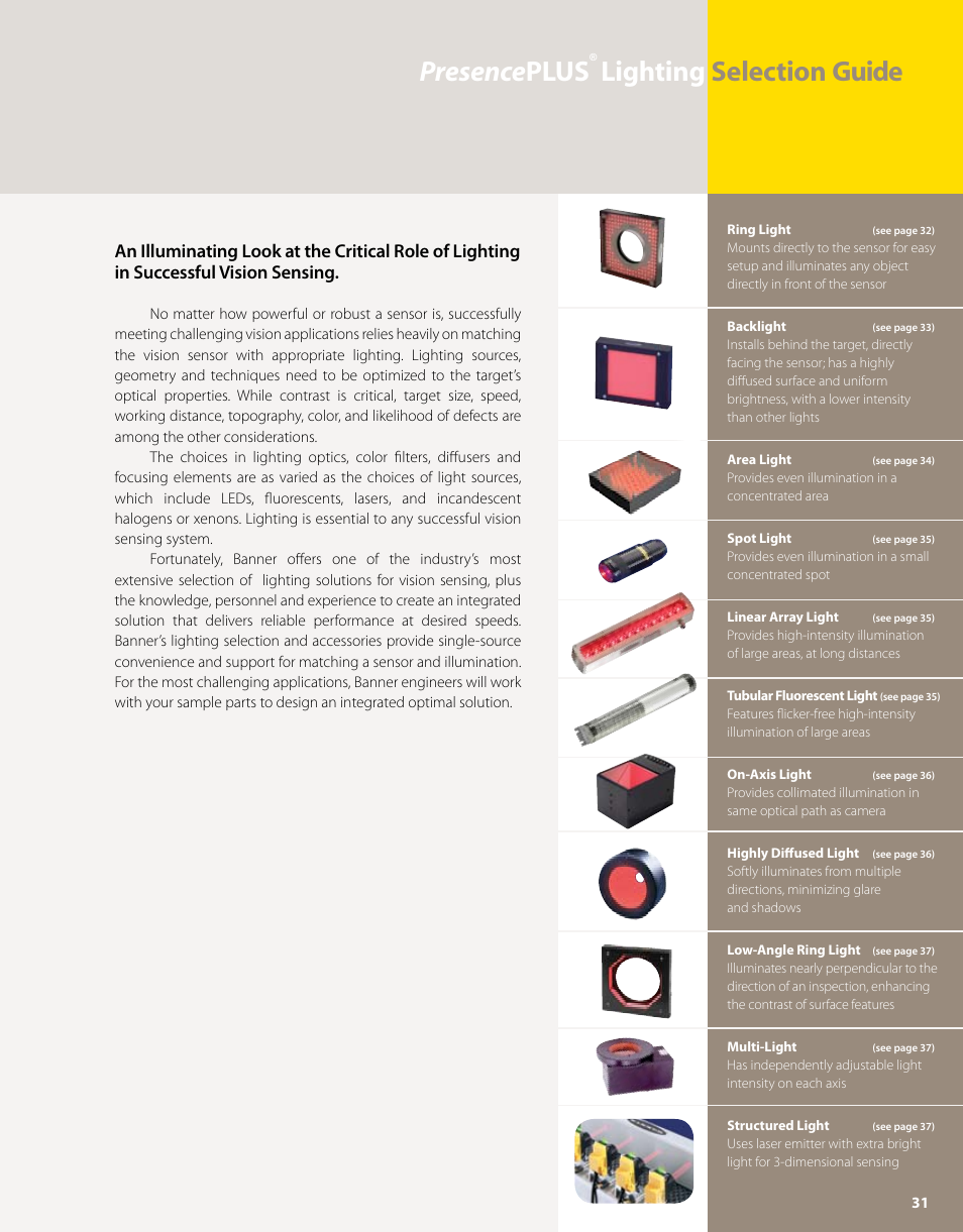 Presence plus, Lighting selection guide | Banner PresencePLUS PPM8 LCD Color Monitor User Manual | Page 31 / 48