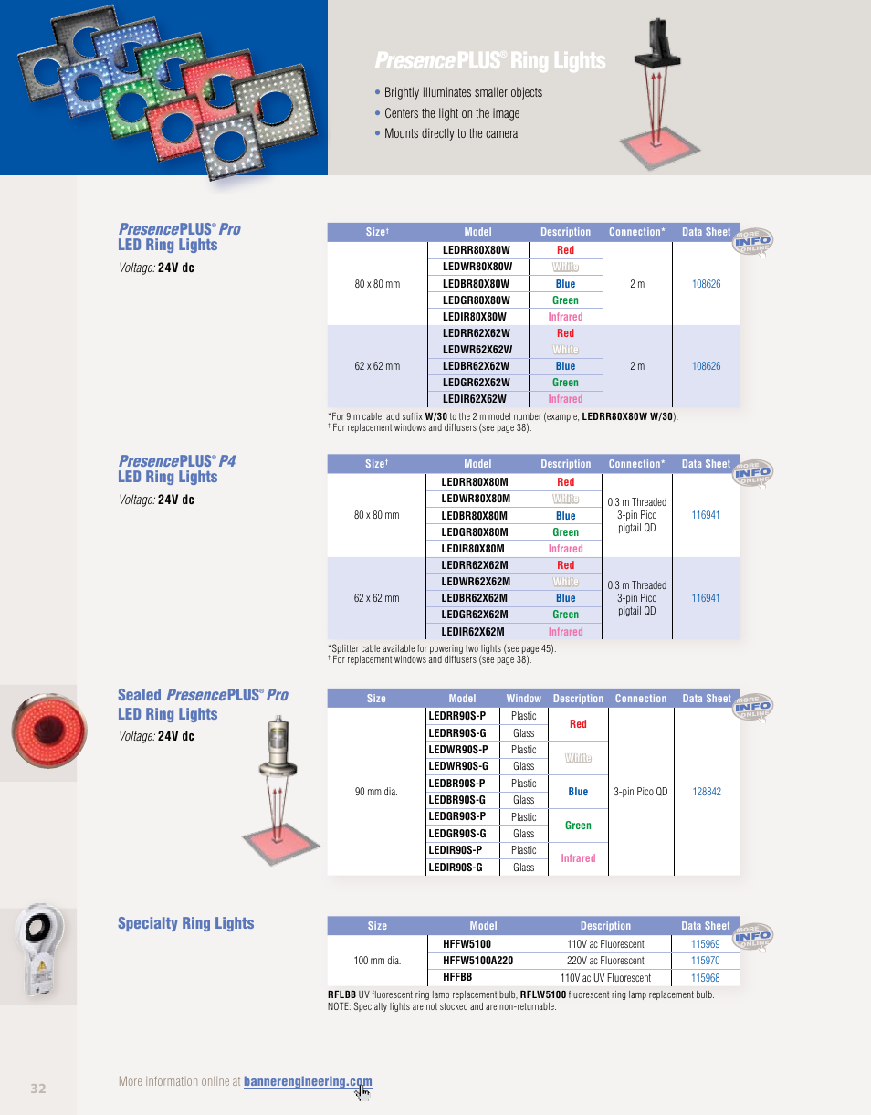 Presence plus, Ring lights, Presenceplus | Pro led ring lights, P4 led ring lights, Specialty ring lights, Sealed presenceplus | Banner PresencePLUS PPM8 LCD Color Monitor User Manual | Page 32 / 48