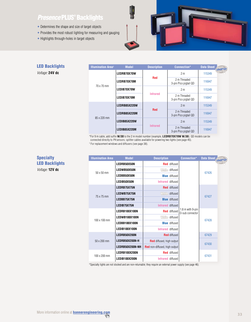 Presence plus, Backlights, Led backlights | Specialty led backlights | Banner PresencePLUS PPM8 LCD Color Monitor User Manual | Page 33 / 48