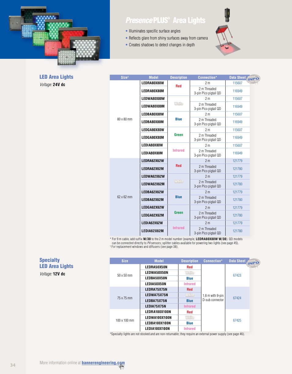 Presence plus, Area lights, Led area lights | Specialty led area lights | Banner PresencePLUS PPM8 LCD Color Monitor User Manual | Page 34 / 48