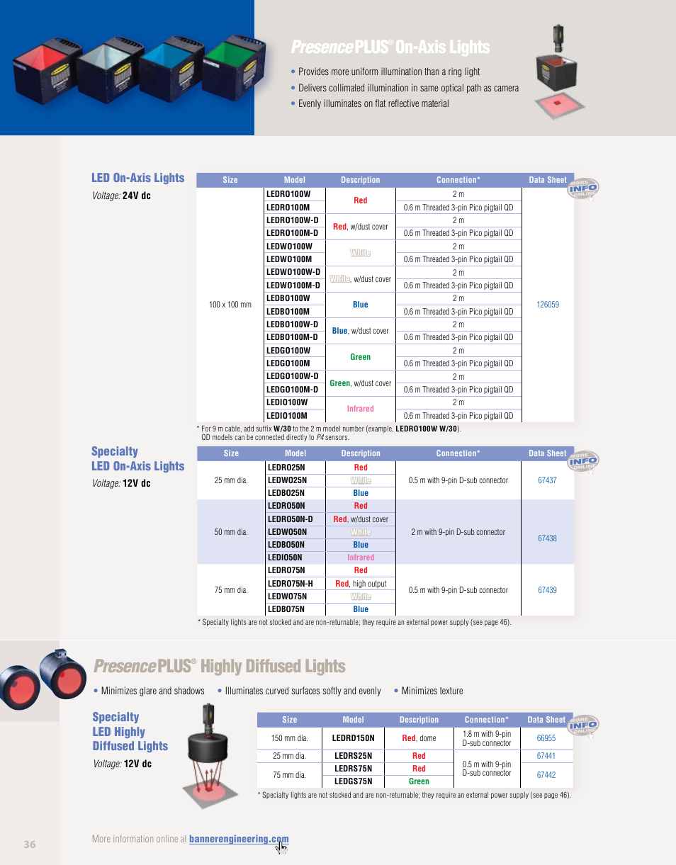 Presence plus, On-axis lights, Highly diffused lights | Led on-axis lights, Specialty led on-axis lights, Specialty led highly diffused lights | Banner PresencePLUS PPM8 LCD Color Monitor User Manual | Page 36 / 48