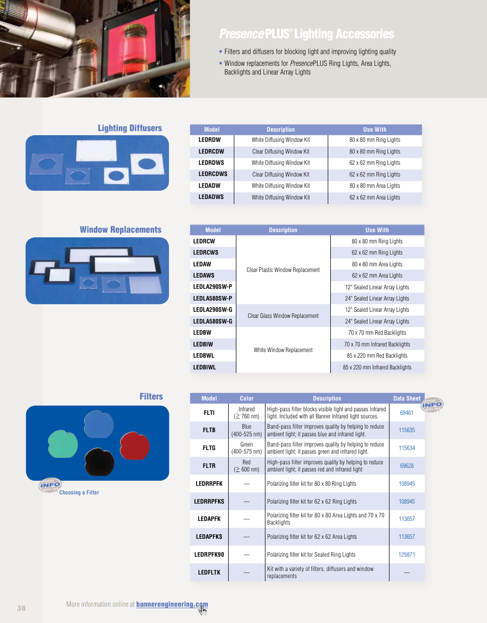 Presence plus, Lighting accessories, Lighting diffusers window replacements filters | Banner PresencePLUS PPM8 LCD Color Monitor User Manual | Page 38 / 48