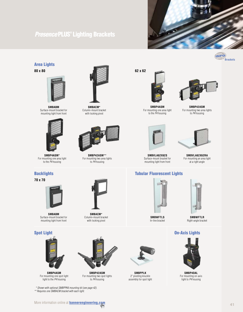Presence plus, Lighting brackets, Area lights | Backlights | Banner PresencePLUS PPM8 LCD Color Monitor User Manual | Page 41 / 48