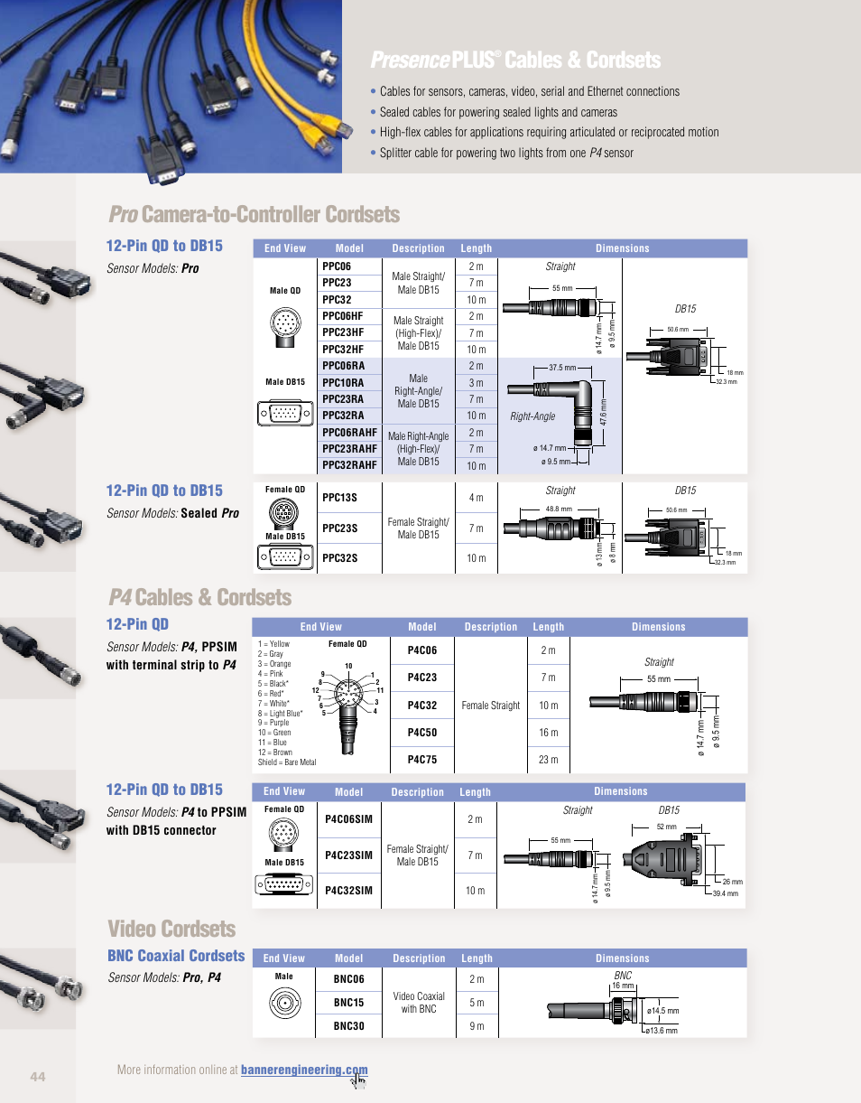 Cables and cordsets, Cables & cordsets, Presence plus | Video cordsets, Pin qd to db15, Pin qd, Bnc coaxial cordsets | Banner PresencePLUS PPM8 LCD Color Monitor User Manual | Page 44 / 48