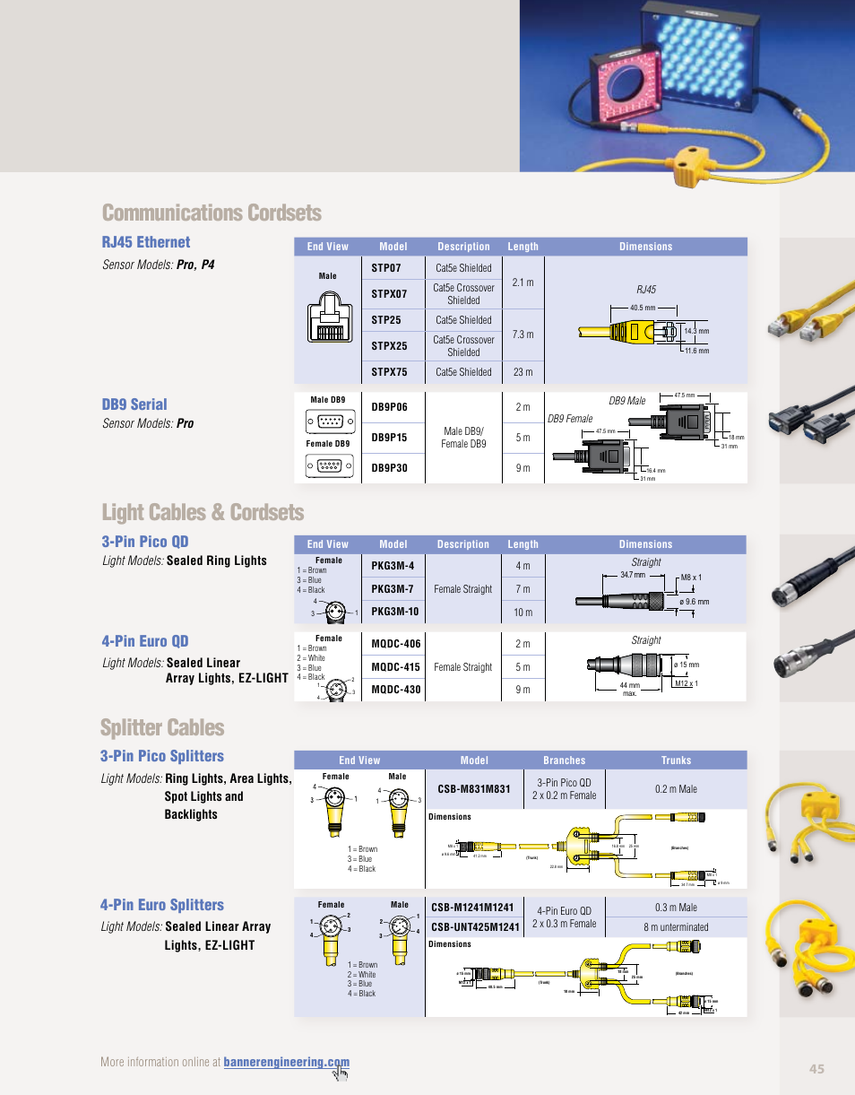 Splitter cables, Communications cordsets, Light cables & cordsets | Pin pico splitters, Pin euro splitters, Rj45 ethernet, Db9 serial, Pin pico qd, Pin euro qd, Light models: sealed linear array lights, ez-light | Banner PresencePLUS PPM8 LCD Color Monitor User Manual | Page 45 / 48