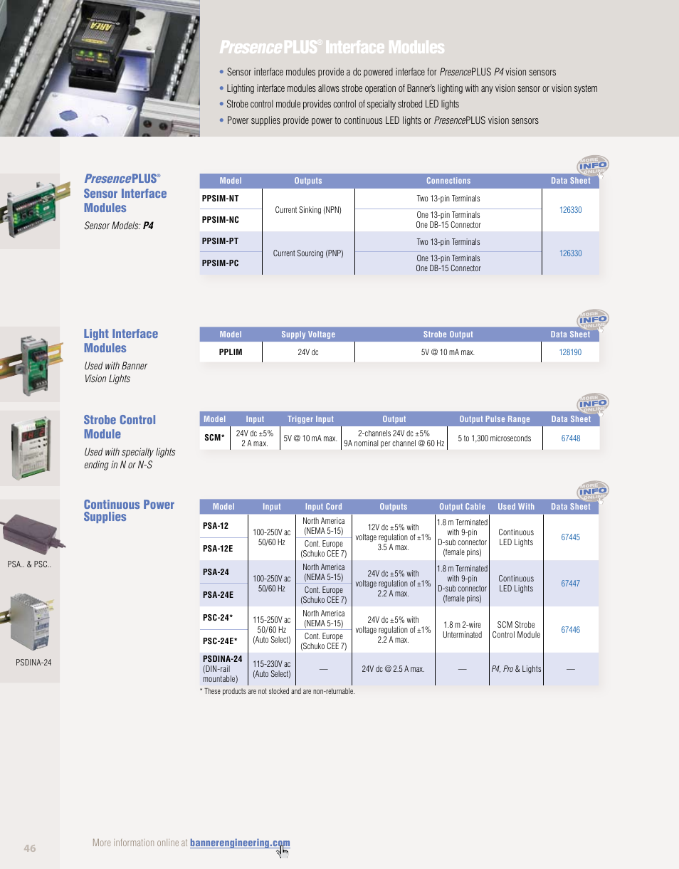 Interface modules, Power supplies, Presence plus | Presenceplus, Sensor interface modules, Light interface modules, Strobe control module, Continuous power supplies | Banner PresencePLUS PPM8 LCD Color Monitor User Manual | Page 46 / 48