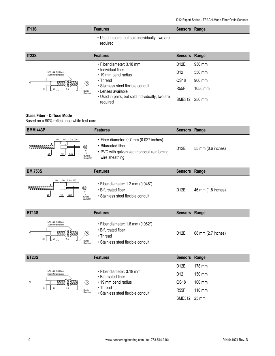 Banner D12 Series User Manual | Page 10 / 12