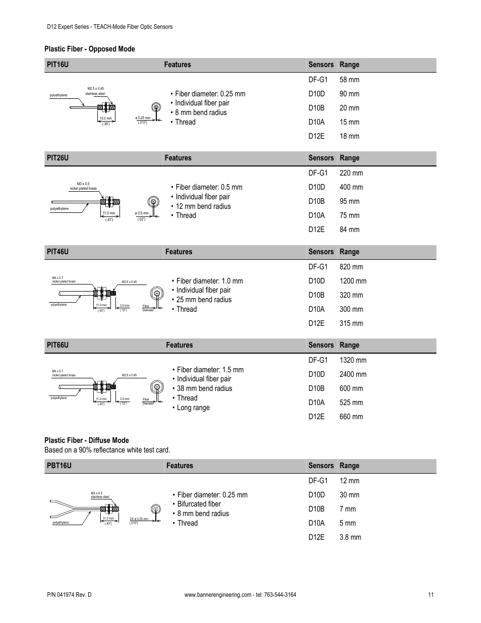 Optics used; see, Plastic fiber - opposed, Mode | Banner D12 Series User Manual | Page 11 / 12