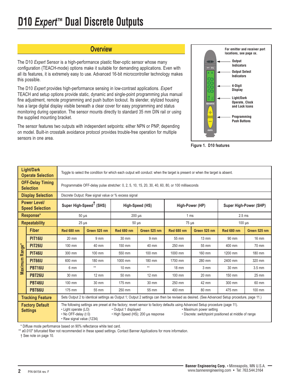 D10 expert, Dual discrete outputs, Overview | Banner D10 Series User Manual | Page 2 / 16