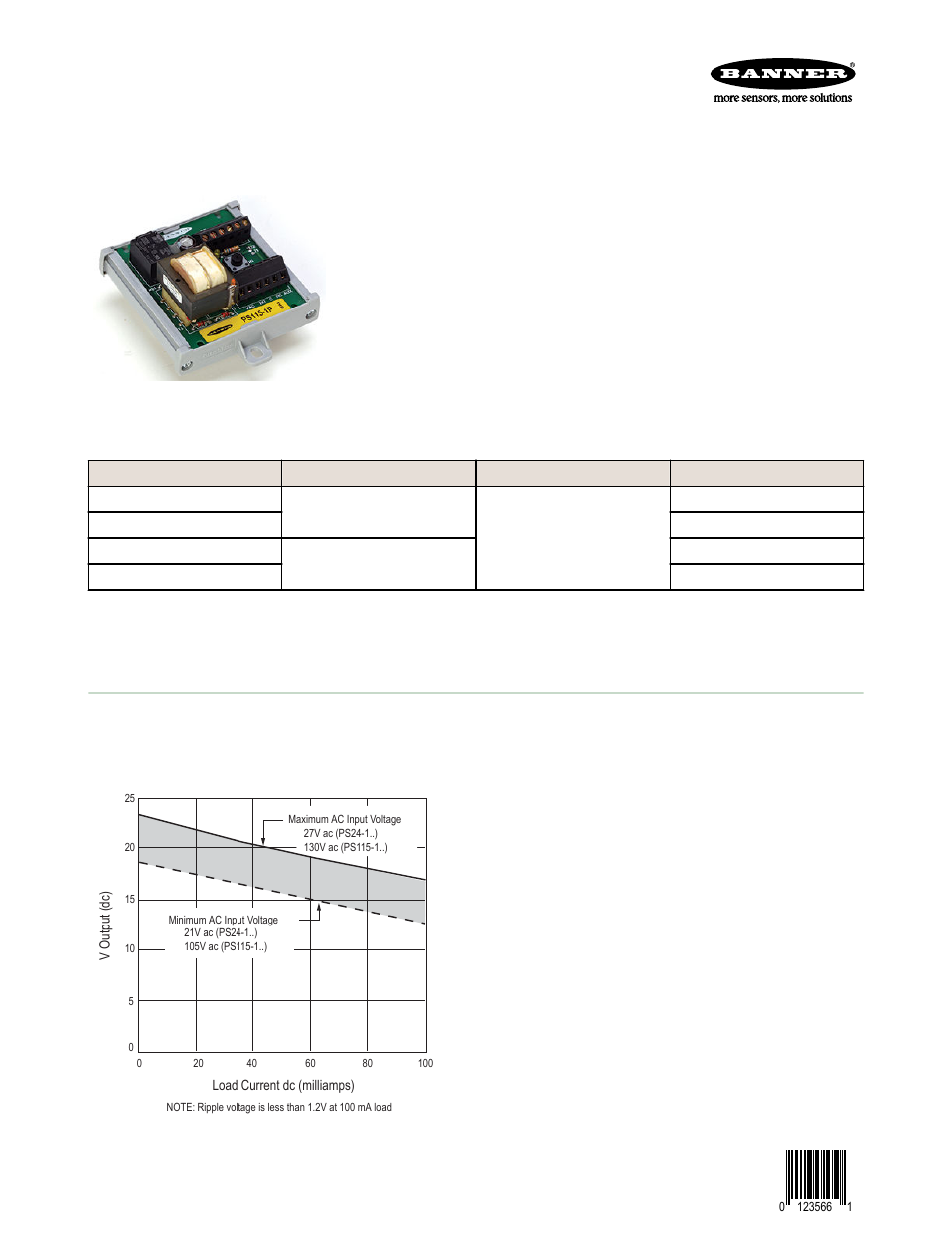 Banner PS115-1 Sensor Interface Power Supplies User Manual | 4 pages