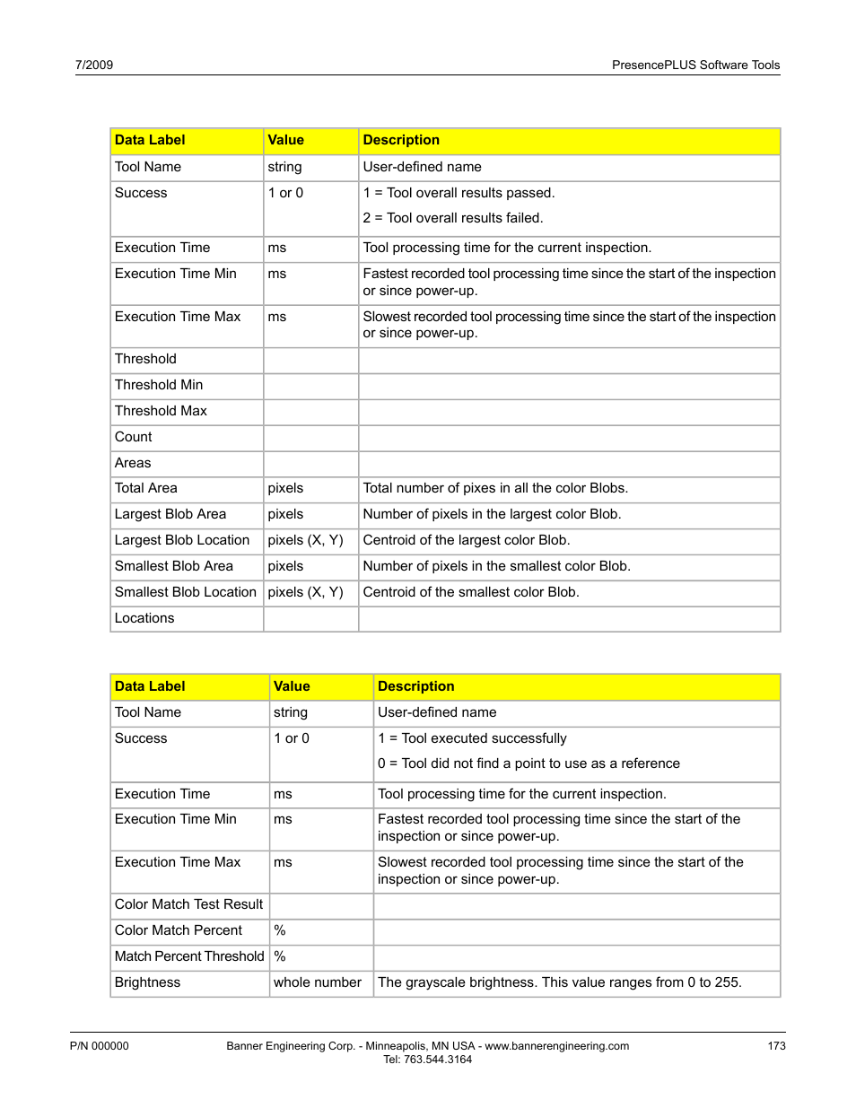 Banner PresencePLUS BCR 1.3 Series User Manual | Page 173 / 306