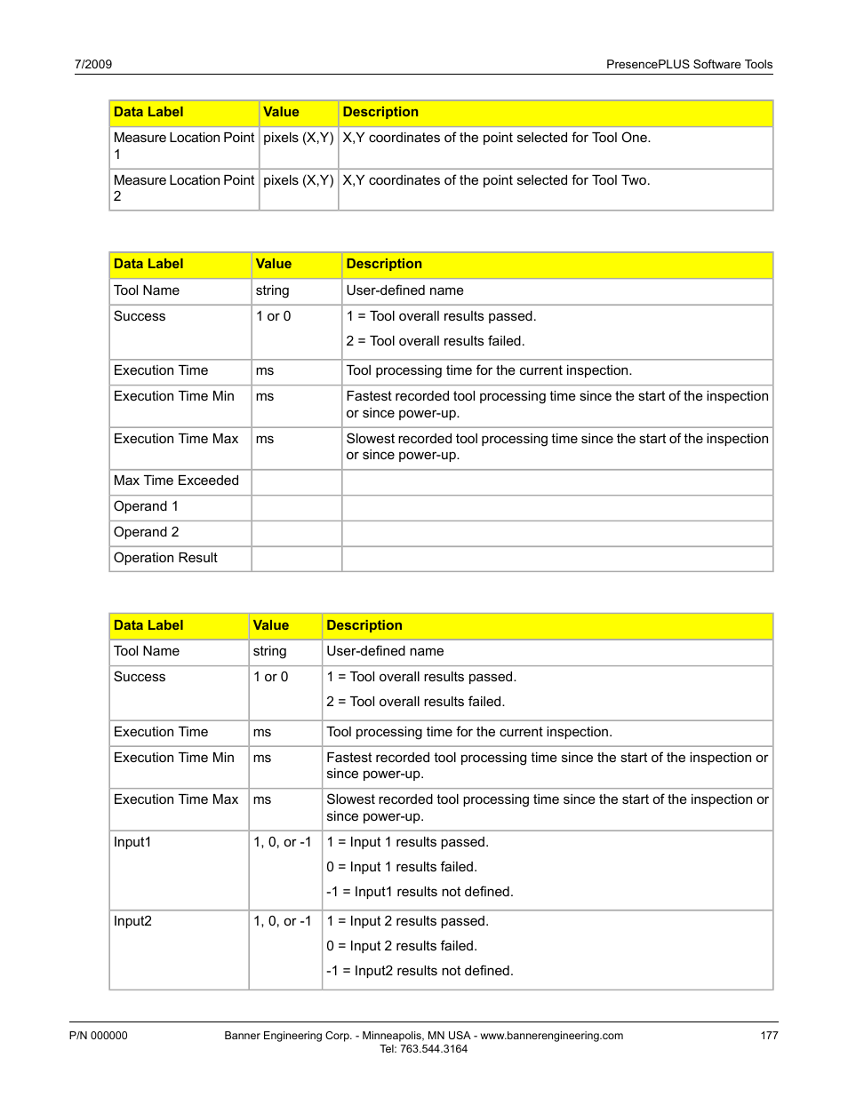 Communication tool exportable results: string tool, Communication tool exportable results: test tool | Banner PresencePLUS BCR 1.3 Series User Manual | Page 177 / 306