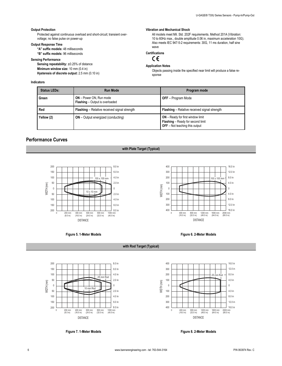 Performance curves | Banner U-GAGE T30U—Level Control User Manual | Page 6 / 8