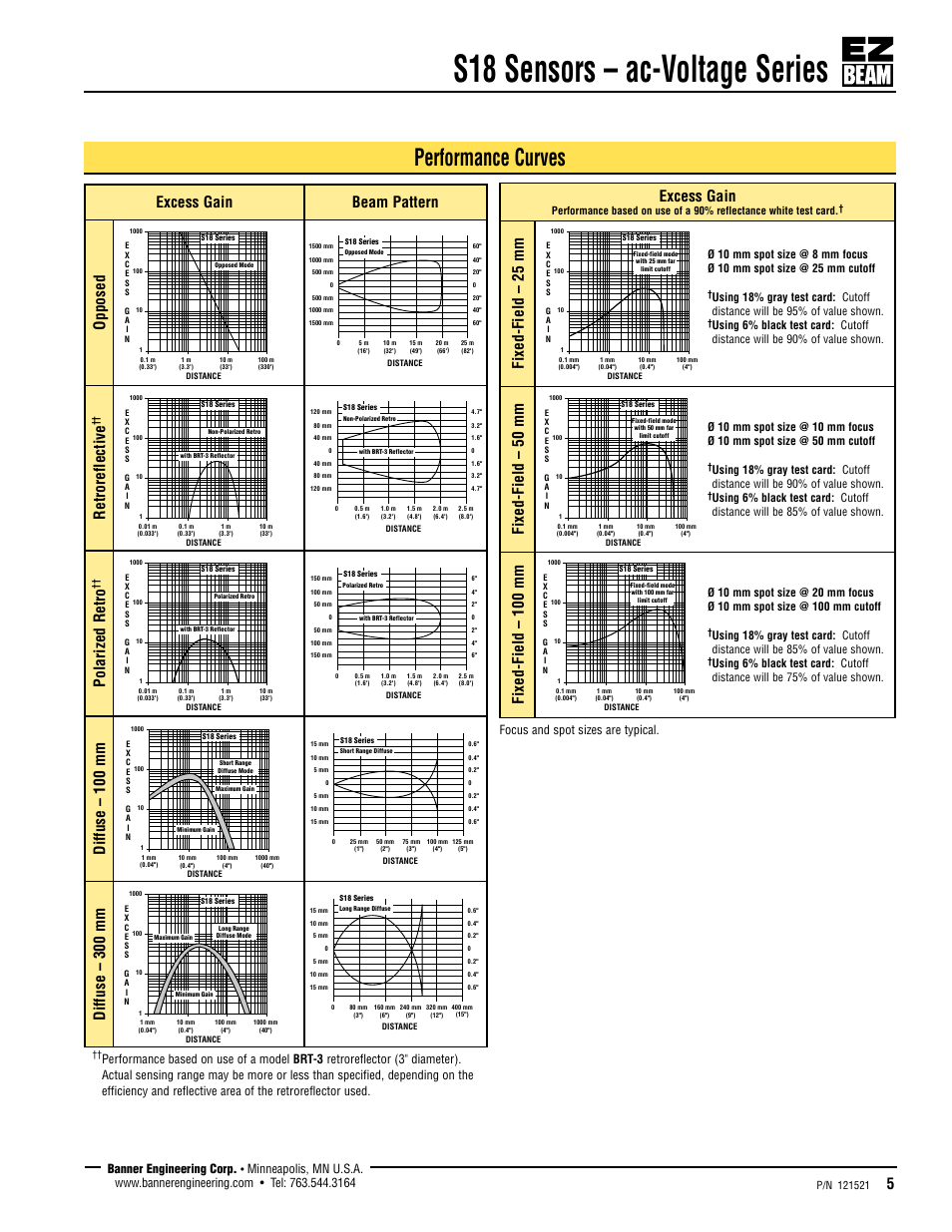 S18 sensors – ac-voltage series, Performance curves, Excess gain beam pattern opposed retroreflective | Polarized retro, Fixed-field – 25 mm, Fixed-field – 50 mm, Fixed-field – 100 mm, Banner engineering corp, Focus and spot sizes are typical | Banner S18 Series User Manual | Page 5 / 7