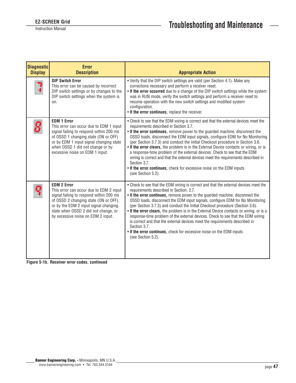 Troubleshooting and maintenance | Banner EZ-SCREEN­ Safety Light Curtain Systems User Manual | Page 47 / 64