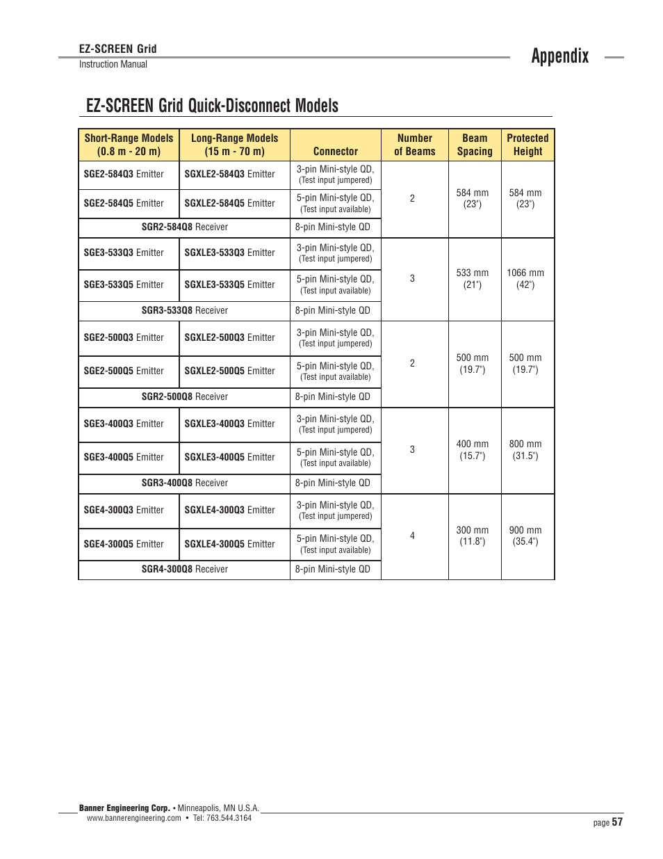 Appendix, Ez-screen grid quick-disconnect models | Banner EZ-SCREEN­ Safety Light Curtain Systems User Manual | Page 57 / 64