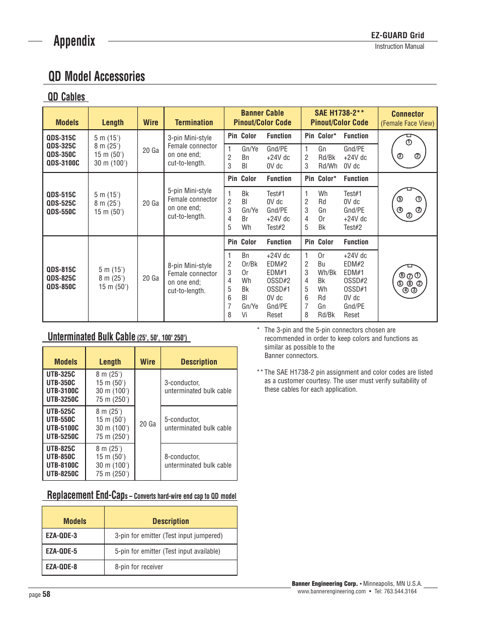 Appendix, Qd model accessories, Replacement end-cap | Unterminated bulk cable, Qd cables | Banner EZ-SCREEN­ Safety Light Curtain Systems User Manual | Page 58 / 64