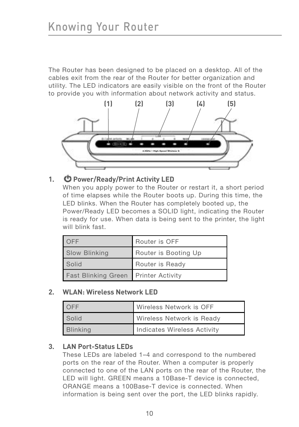 Knowing your router | Belkin F5D7230AU4P User Manual | Page 12 / 136
