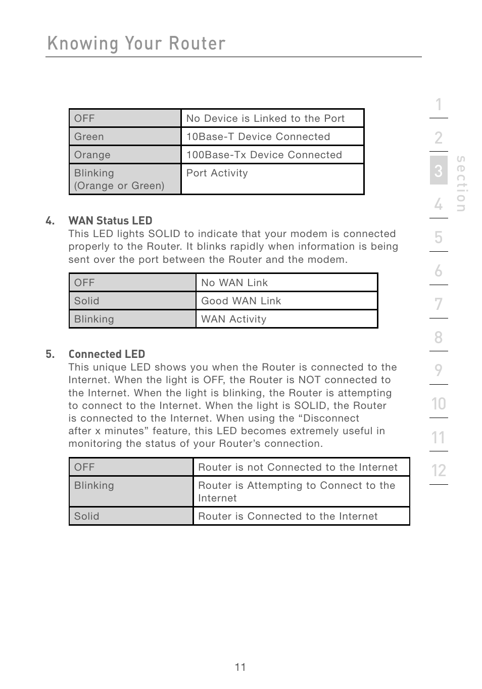 Knowing your router, Se ct io n | Belkin F5D7230AU4P User Manual | Page 13 / 136