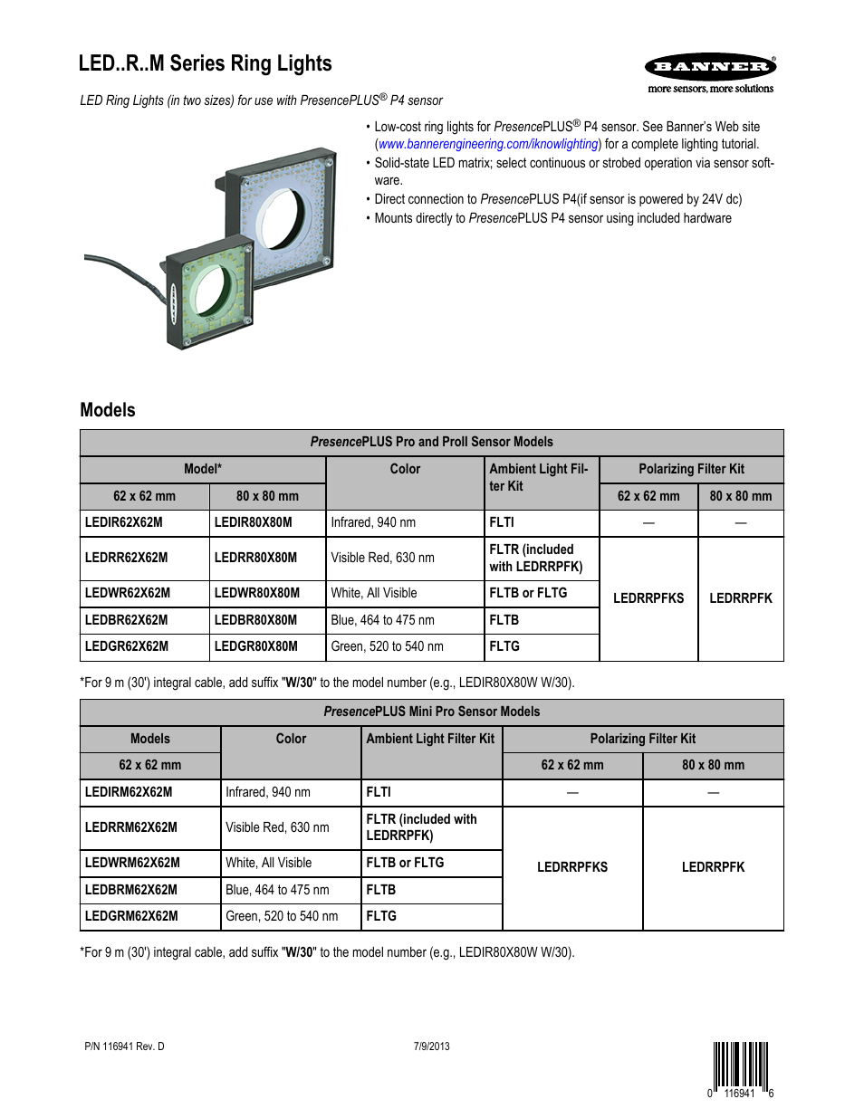 Banner PresencePLUS Lighting User Manual | 3 pages