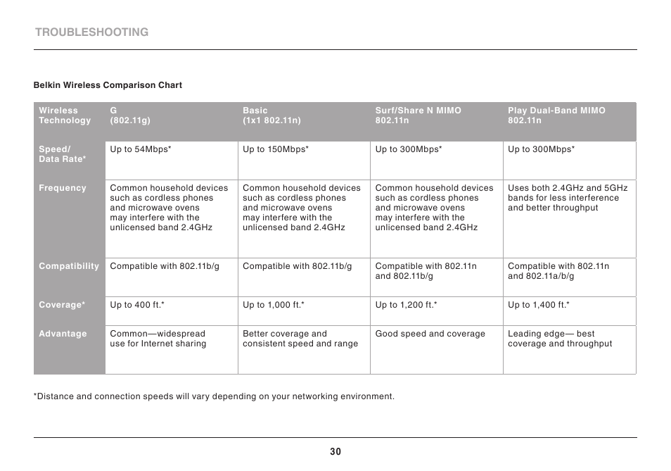 Belkin BASIC F7D1101AK User Manual | Page 32 / 39