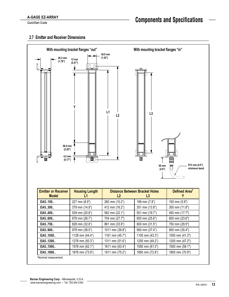 Components and specifications, 7 emitter and receiver dimensions | Banner EZ-ARRAY USB Serial Adapter User Manual | Page 15 / 28