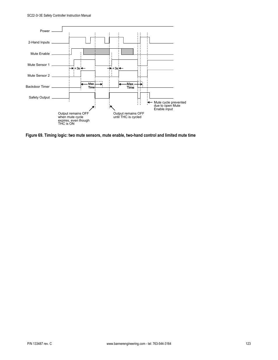 Banner SC22-3E Safety Controller with Ethernet User Manual | Page 123 / 130