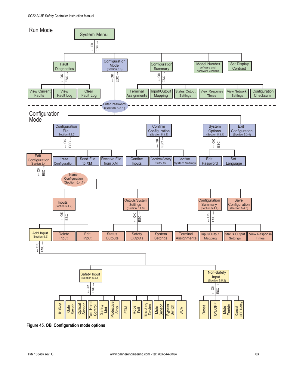 Run mode conﬁguration mode, System menu, Figure 45. obi configuration mode options | Banner SC22-3E Safety Controller with Ethernet User Manual | Page 63 / 130