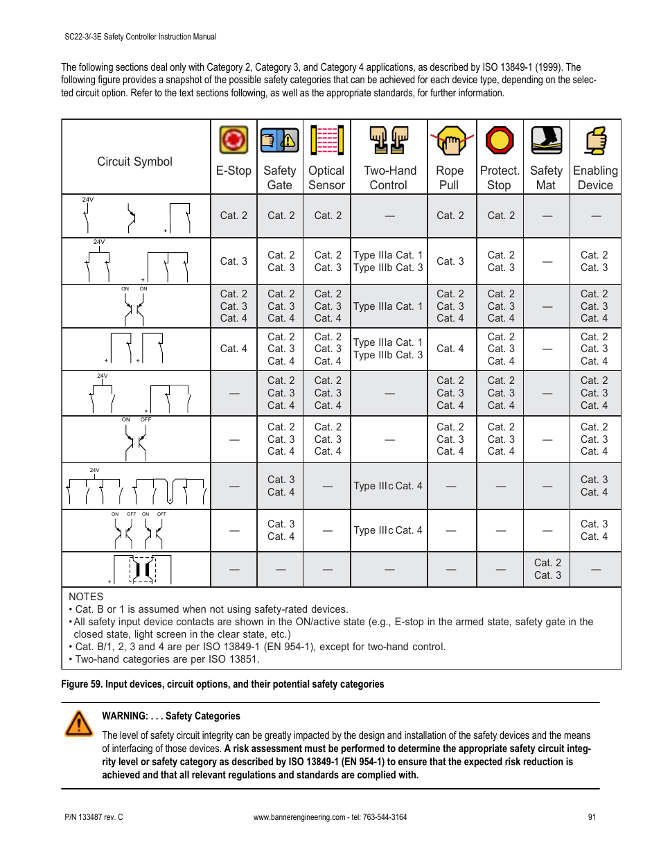 Banner SC22-3E Safety Controller with Ethernet User Manual | Page 91 / 130