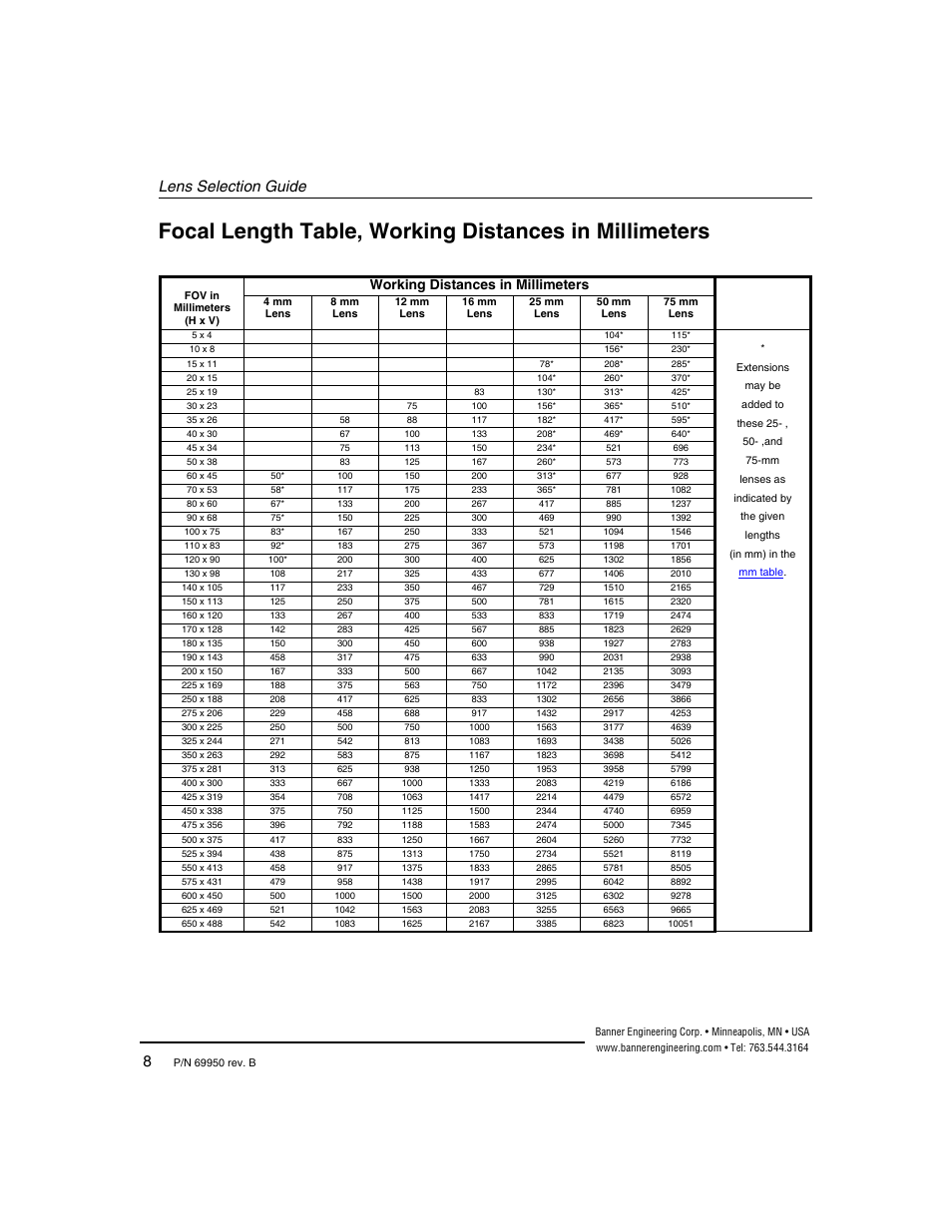 Lens selection guide 8, Working distances in millimeters | Banner PresencePLUS Megapixel C-Mount Lenses User Manual | Page 11 / 24