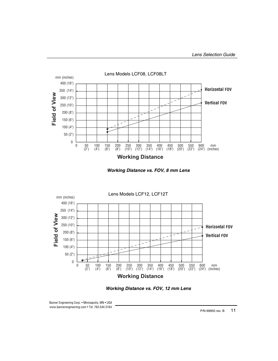 Working distance field of v iew | Banner PresencePLUS Megapixel C-Mount Lenses User Manual | Page 14 / 24