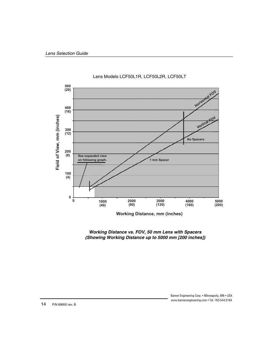 Banner PresencePLUS Megapixel C-Mount Lenses User Manual | Page 17 / 24