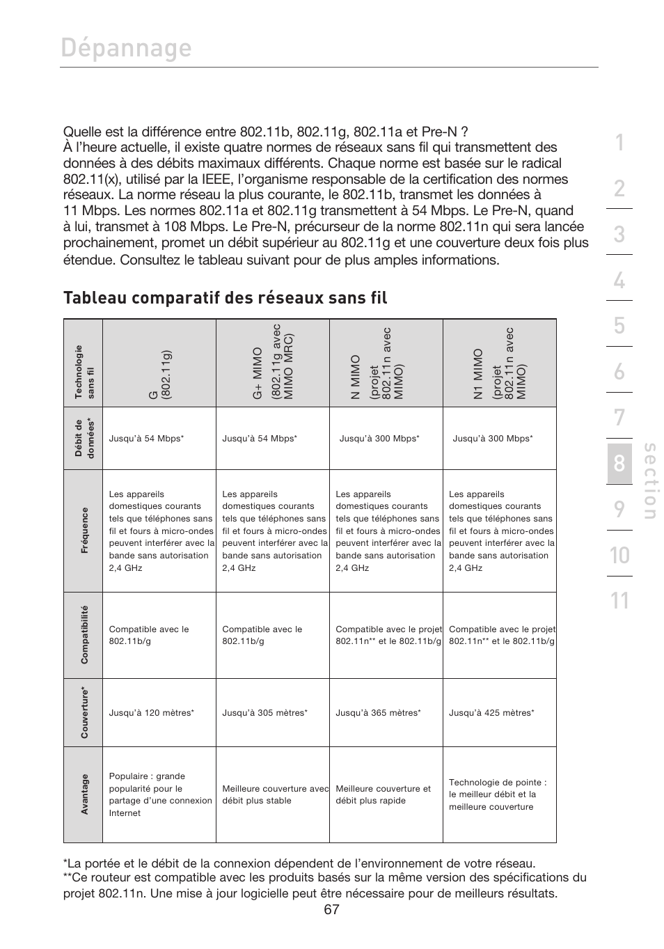 Dépannage, Se ct io n, Tableau comparatif des réseaux sans fil | Belkin F5D7632EA4A User Manual | Page 153 / 504