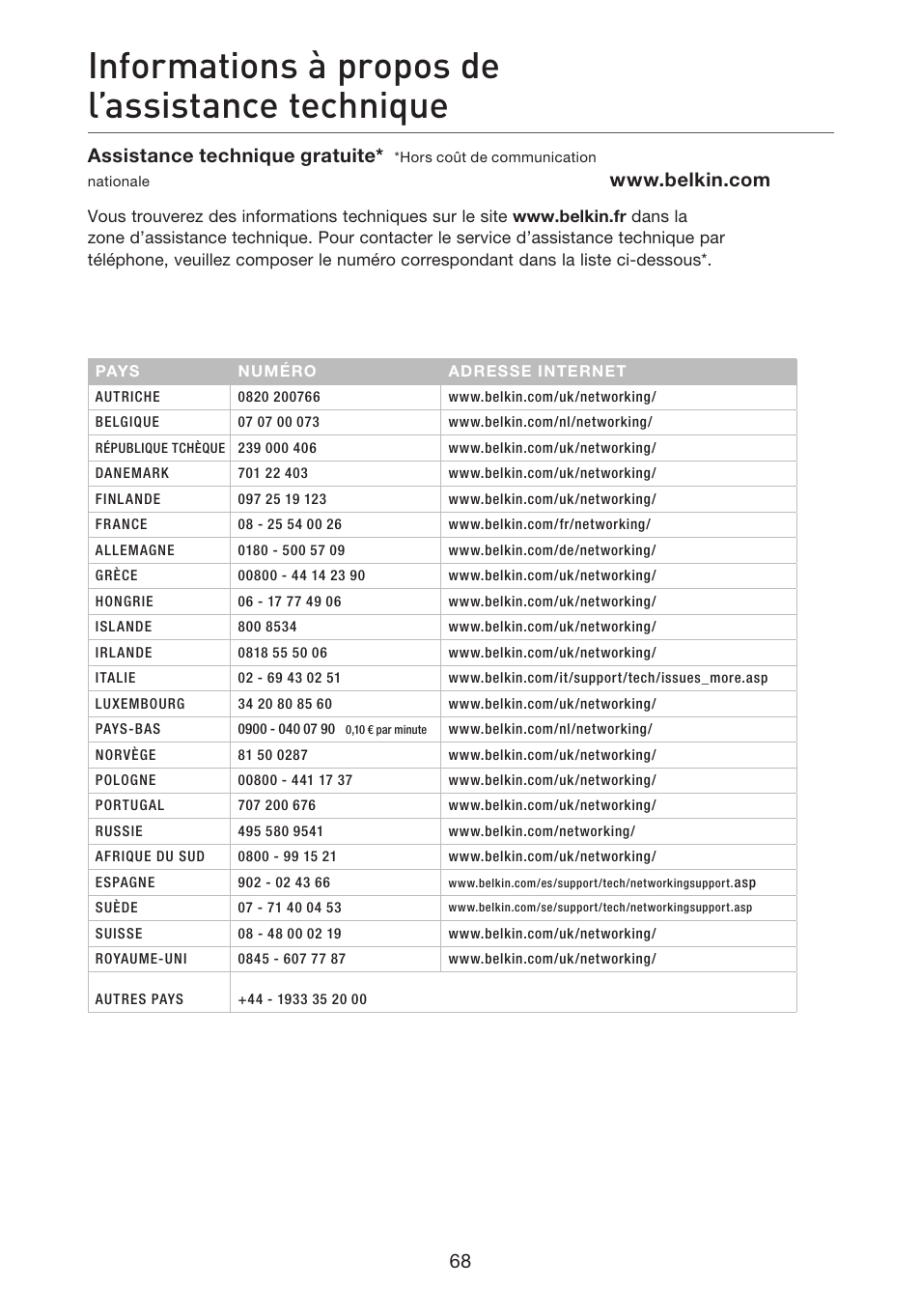 Informations à propos de l’assistance technique, Assistance technique gratuite | Belkin F5D7632EA4A User Manual | Page 154 / 504