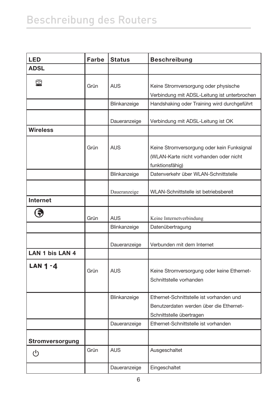 Beschreibung des routers | Belkin F5D7632EA4A User Manual | Page 176 / 504