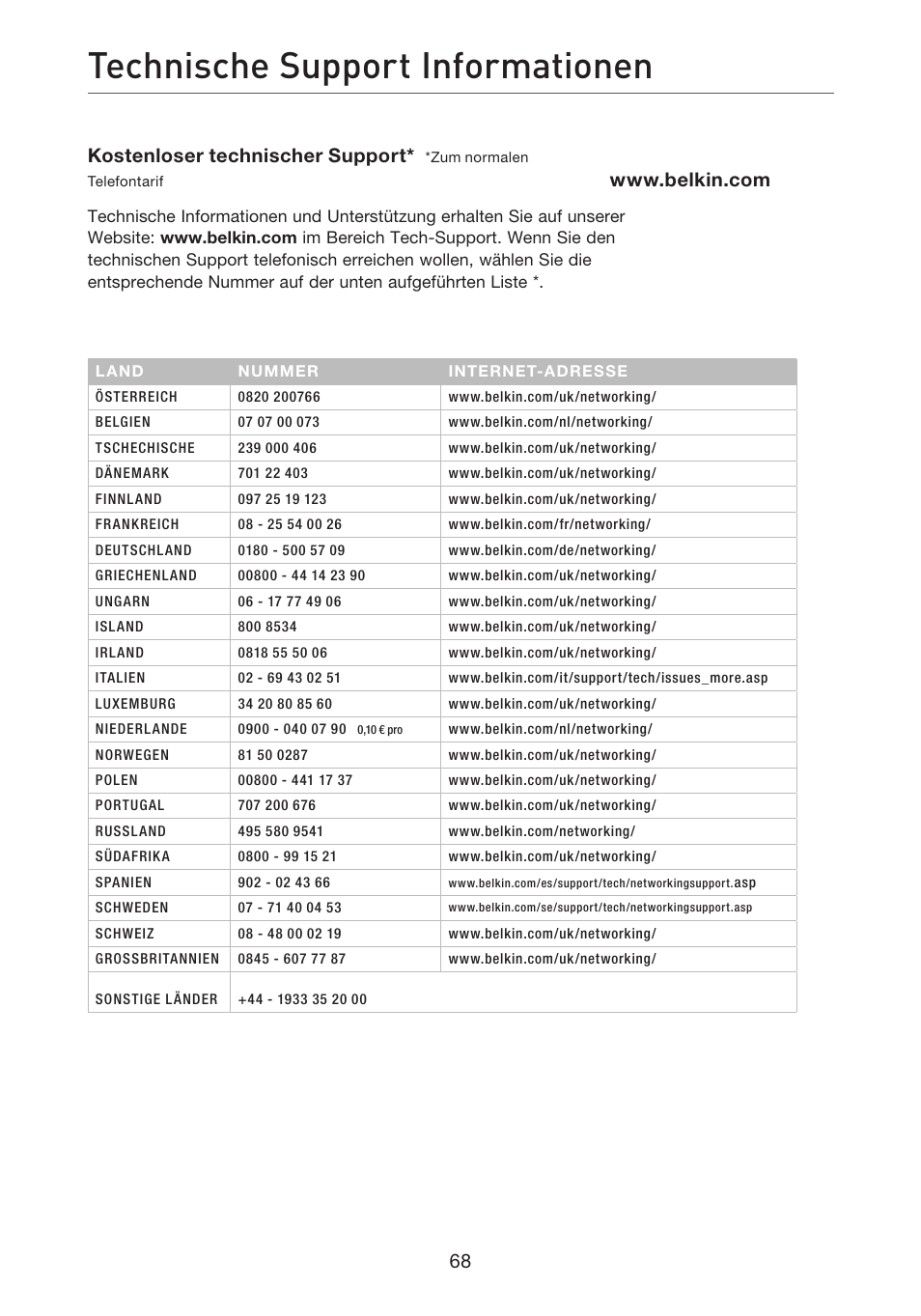 Technische support informationen, Kostenloser technischer support | Belkin F5D7632EA4A User Manual | Page 238 / 504